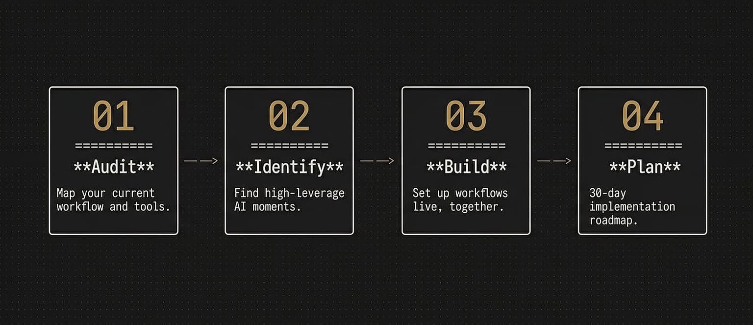 We don't just talk about AI — we set it up together during the session.
